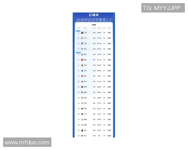 杭州篮球队荣登速度排行榜首位引领全国篮球新潮流